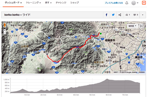 道志みちのSTRAVAデータ