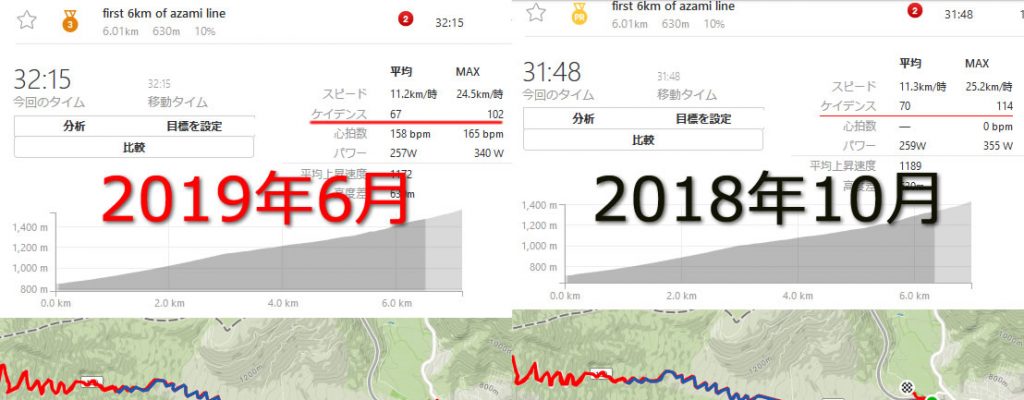 30Tのふじあざみラインの記録がひどいｗ