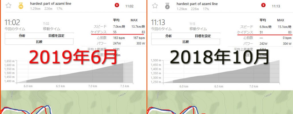 30Tの真価が出た馬返し