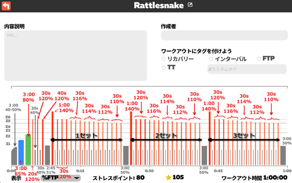 Rattlesnake（ショートインターバル）の内訳