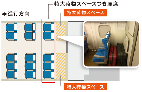 荷物スペースは共有＝譲り合い(｀･ω･´)