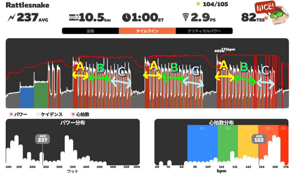 Rattlesnakeの体感は概ね3つに分けられる