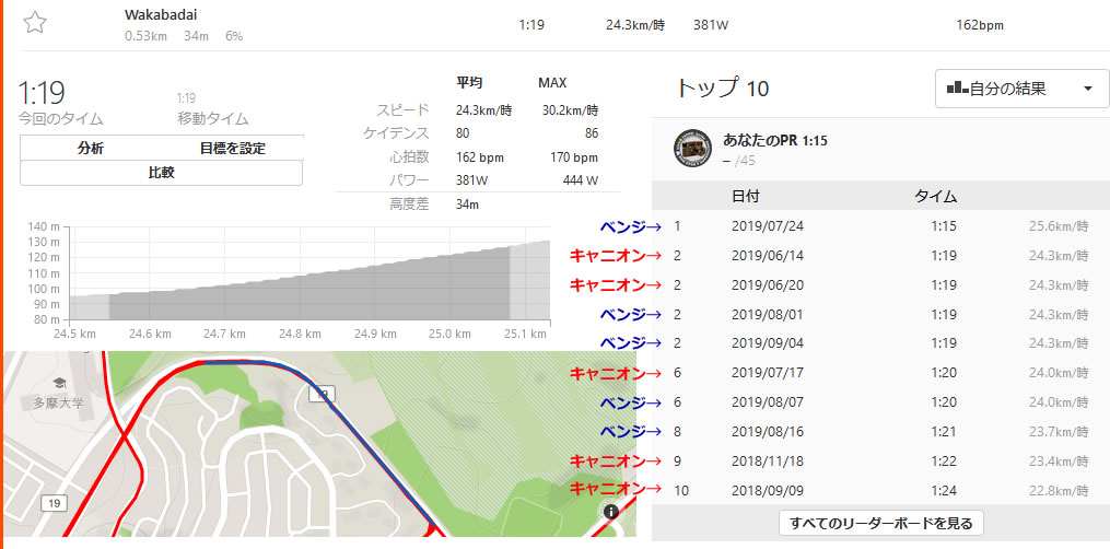 この夏は尾根幹で群馬CSCの「心臓やぶりの坂」を疑似体験