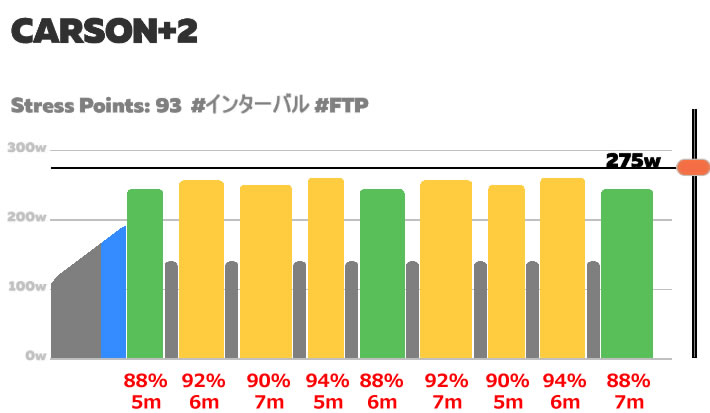 CARSON+2ってなんだべ(・・?