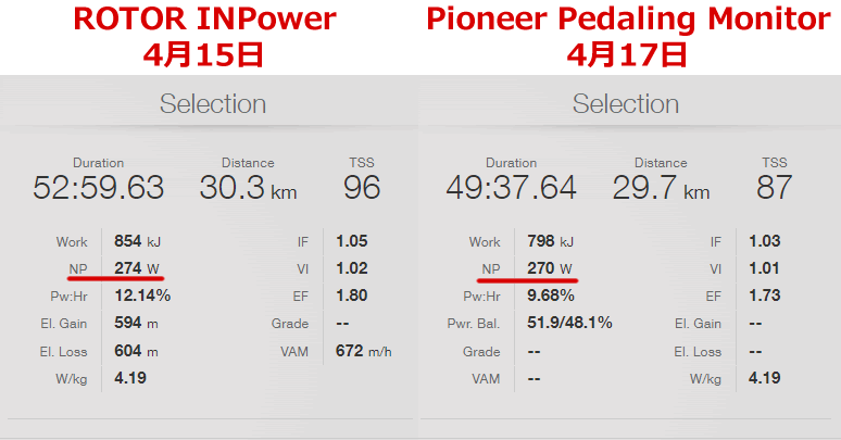 INPowerとペダリングモニターの比較