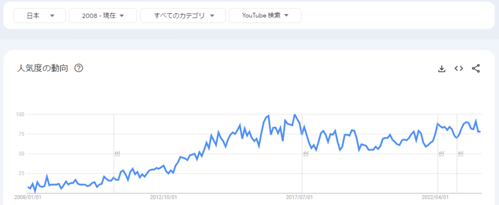 ロードバイクはYouTubeならまだまだイケるぞ！