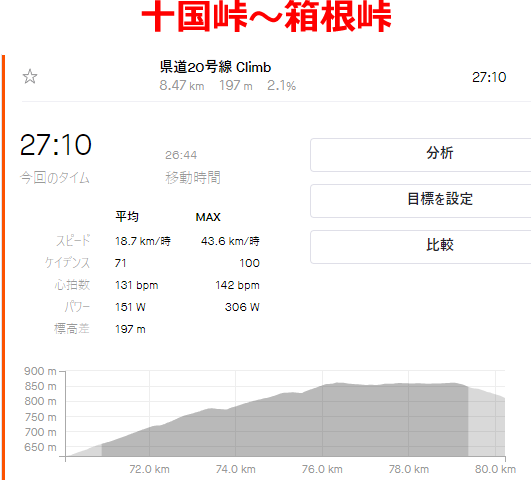 十国峠から箱根峠は自転車には厳しい道でした