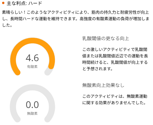 ガーミンは伸びしろだらけのようなことを気軽に言ってくる