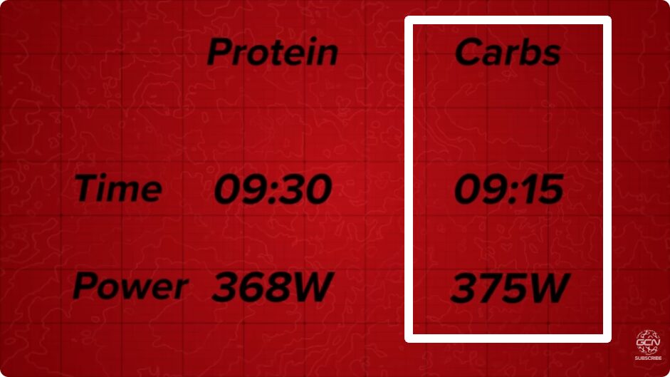 1人目の結果。炭水化物メインがやや優勢