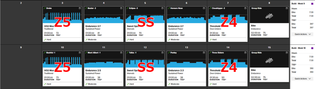 トレーナーロードも週1回はVO2Maxやれって言ってます！
