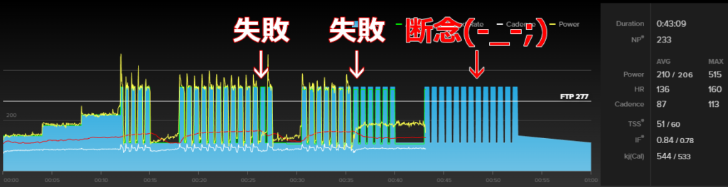 苦手じゃないはずの30秒VO2max練もことごとく失敗(;´Д｀)