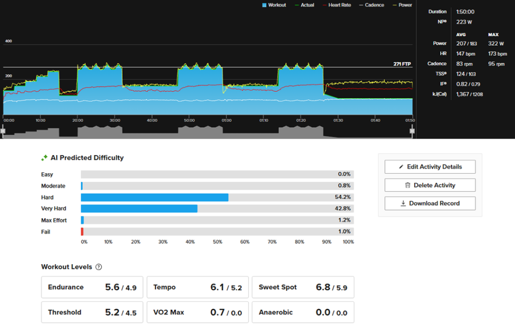 クリスクロス系Thresholdワークアウト、案の定キツカッタよ？
