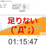 75分254Wじゃ、足りない(´;ω;`)ウゥゥ