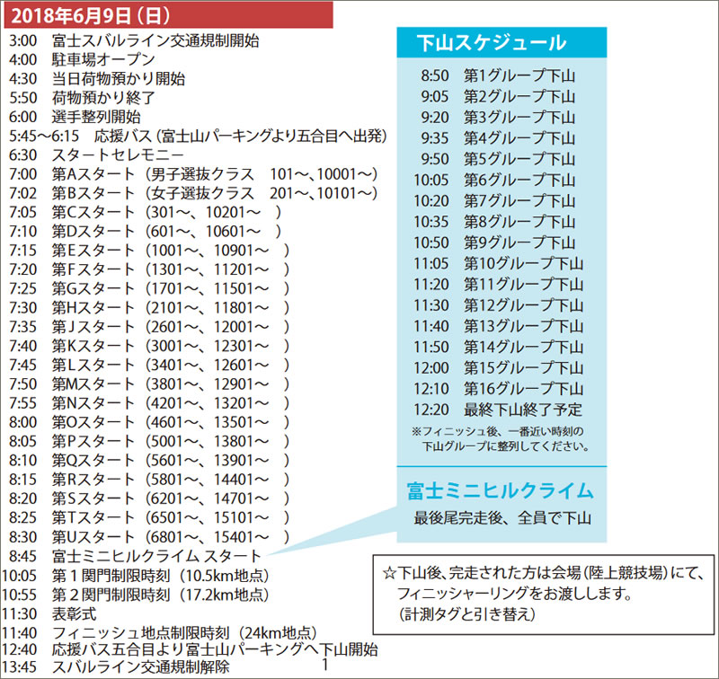 富士ヒルは午前7時、選抜クラスからスタート 