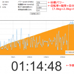 74分台(シルバー)に必要なパワーは250W