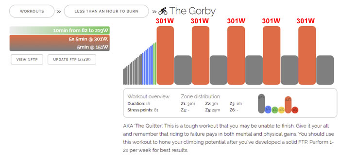 The Gorbyはシンプルの極みなトレーニング