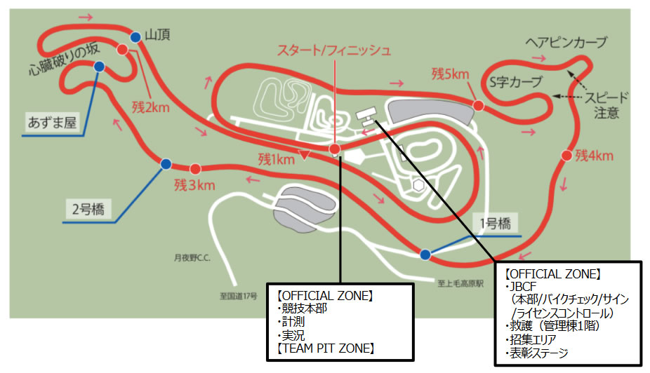 群馬CSCのコース（右回り）