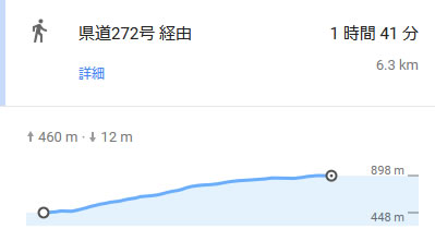 6kmで獲得標高460m・・・7.３％の上り