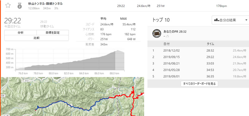 雛鶴峠は脚が売り切れ／(^o^)＼