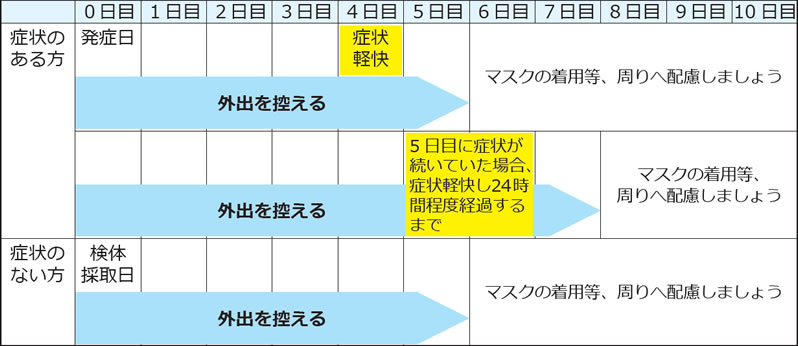 コロナとの付き合い方（阿見町のHPより）