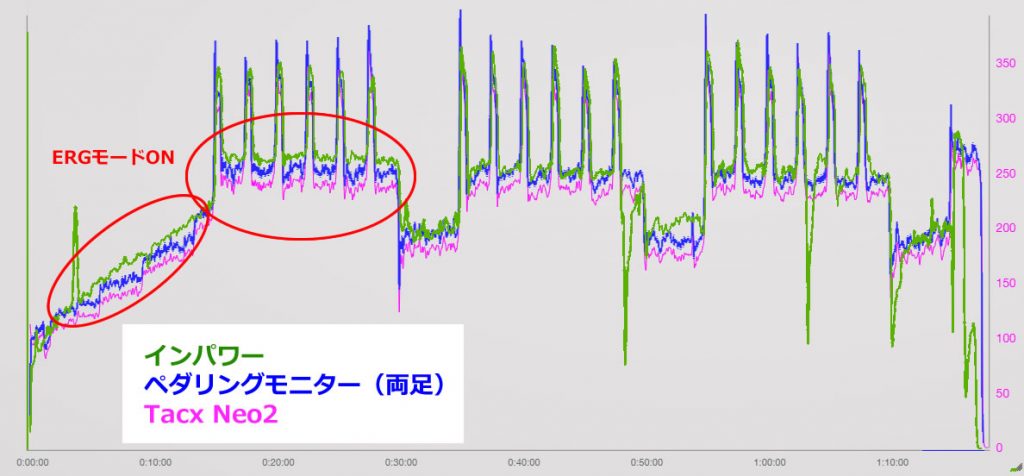 Tacx Neo2が低いのはなぜだろう？ 