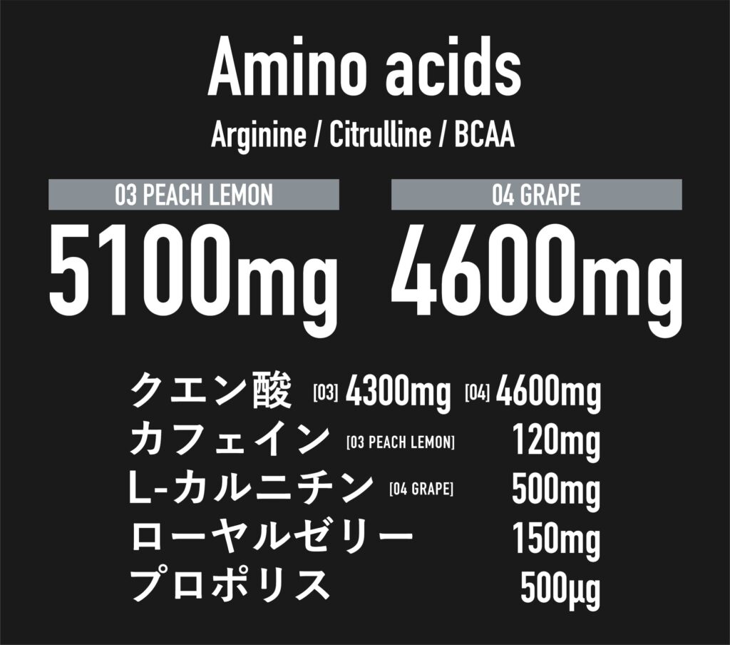 凄そうな栄養成分がてんこ盛り
