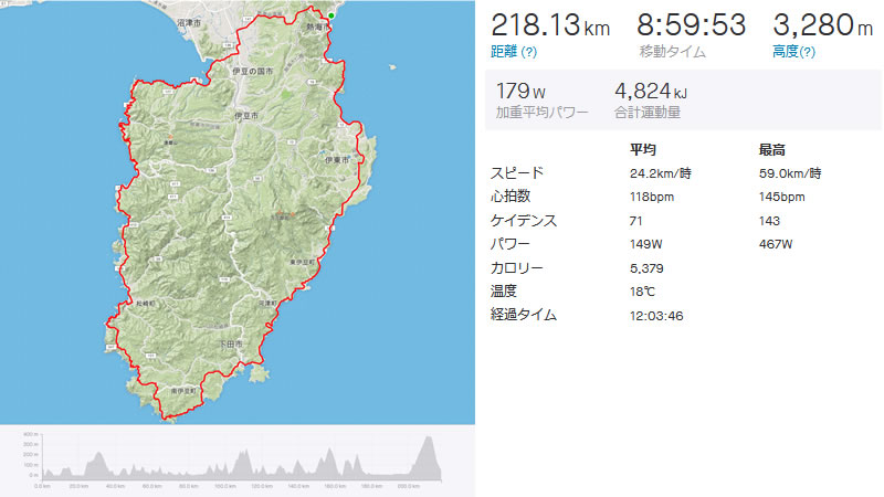 218km、TSS450超で2日間の合宿目標TSS700達成 