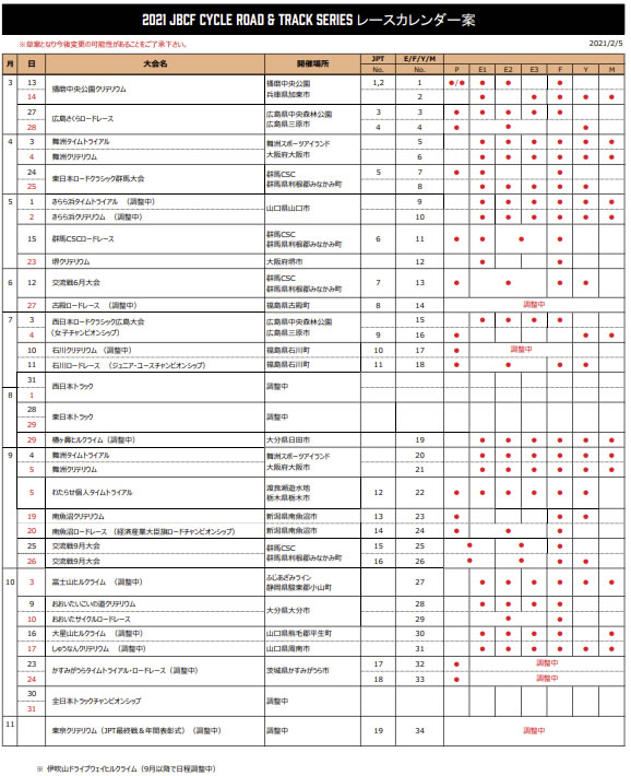 JBCF2021年レースカレンダー