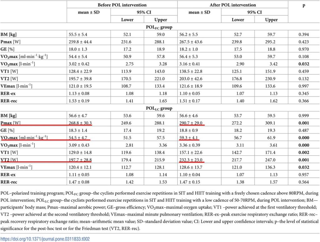 SFRのHIITで有酸素パワー爆上がり