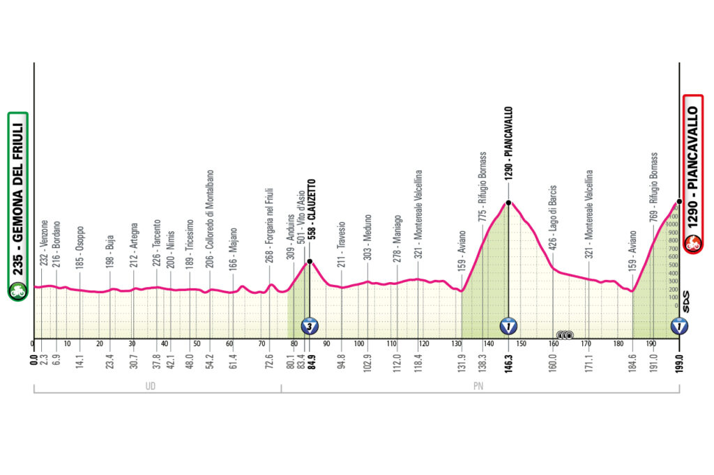 今年はピアンカヴァッロを2回も上るそうです
