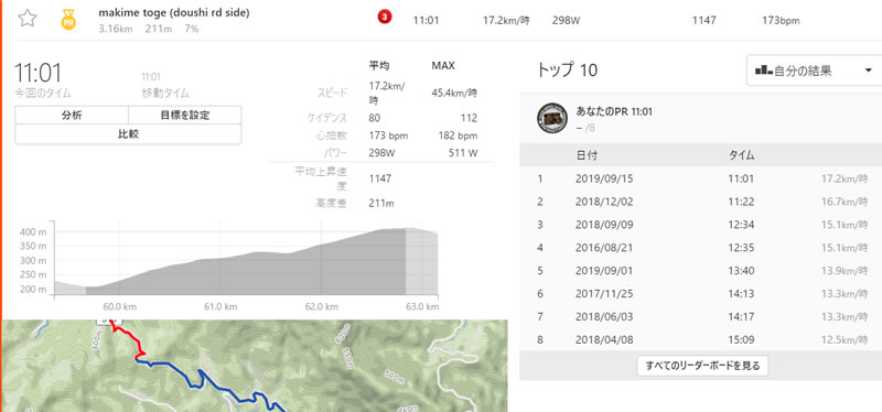 初っ端からＰＲ続出で強度の高さがうかがえる