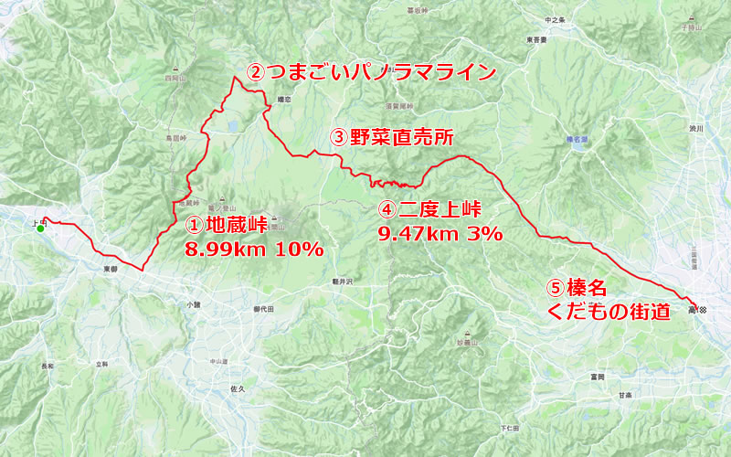 上田～嬬恋～高崎のルート