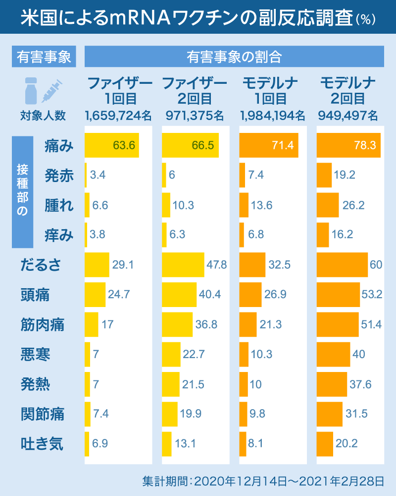 新型コロナワクチン情報まとめ（ヤフーより）