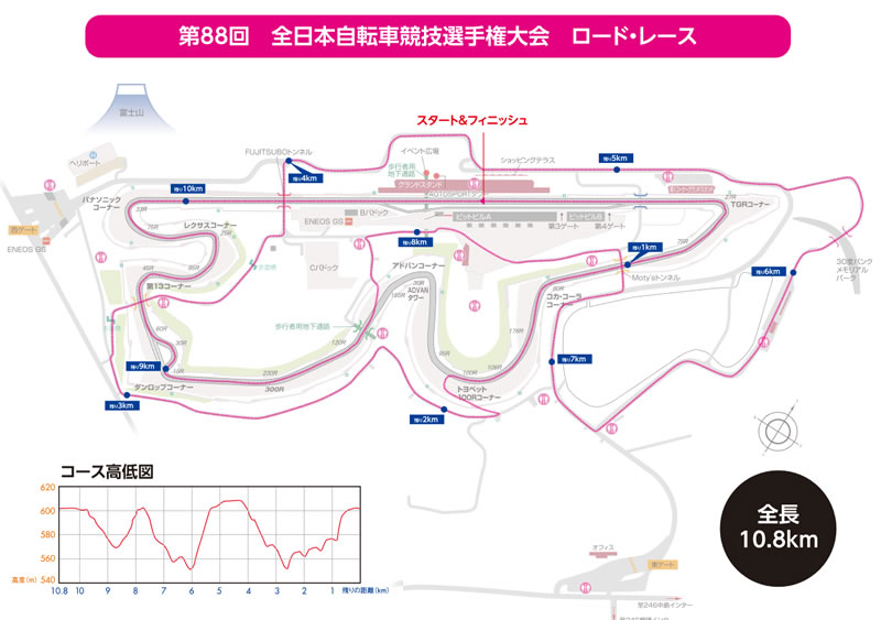 全長10.8kmのロードレースのコース