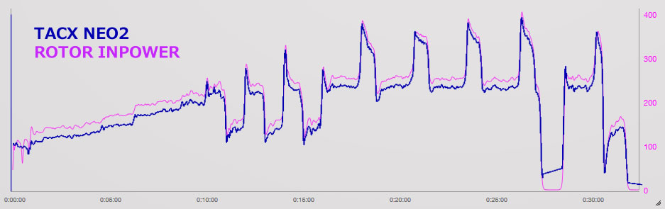 Tacx Neo2とインパワーのデータ比較 