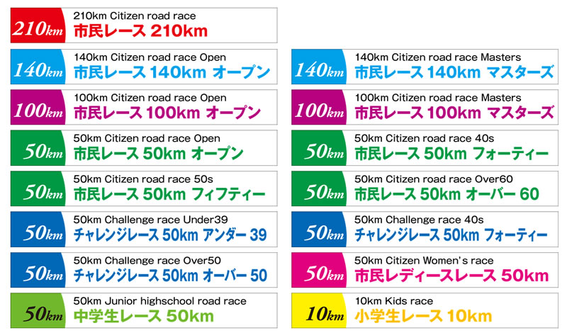 40代に朗報！？ クラス増設マスターズ枠で参加し放題(ﾟ∀ﾟ)！ 