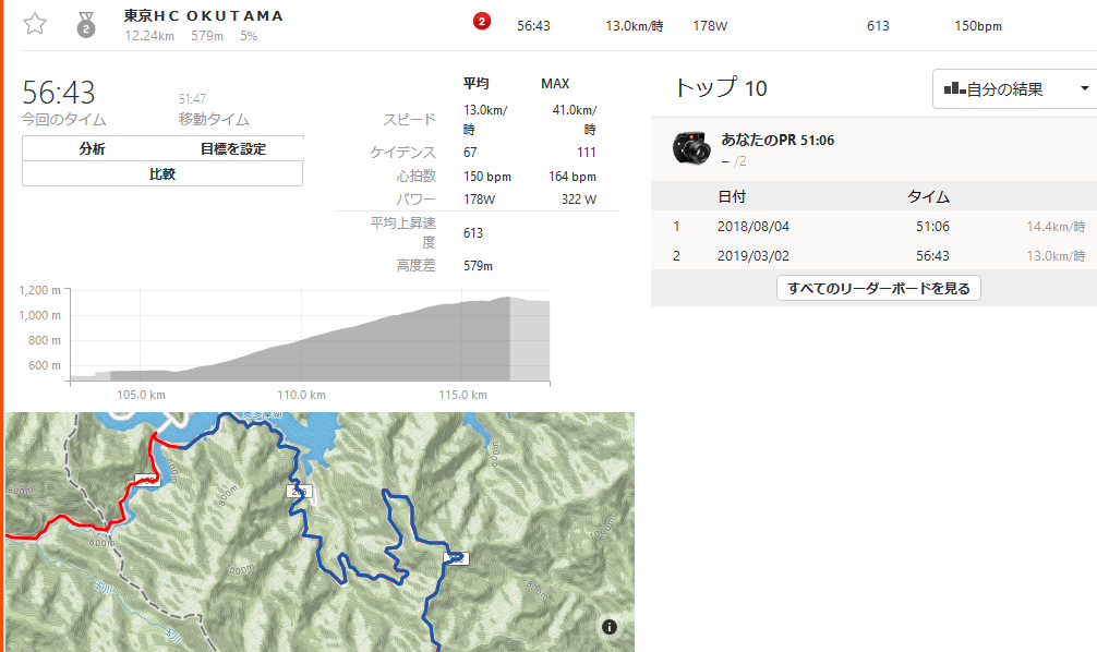 1時間近くかかって何とか風張峠に到着。。。