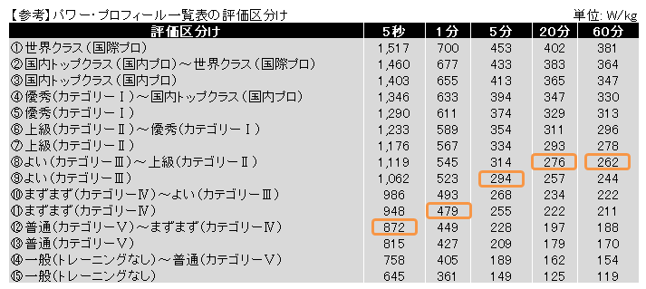 borikoの貧脚を丸裸！