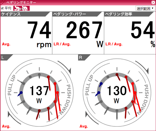 ペダリングモニター全力走のパワー 