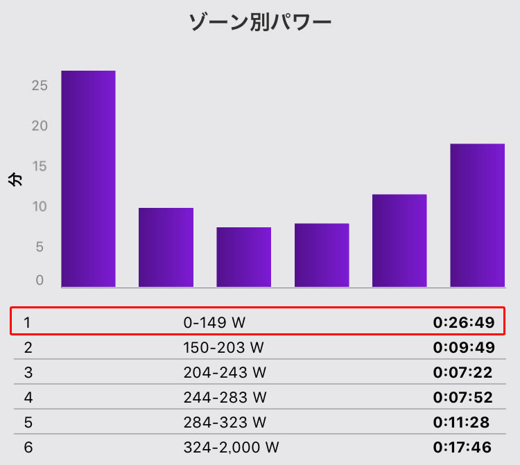 交流戦のゾーン別パワー