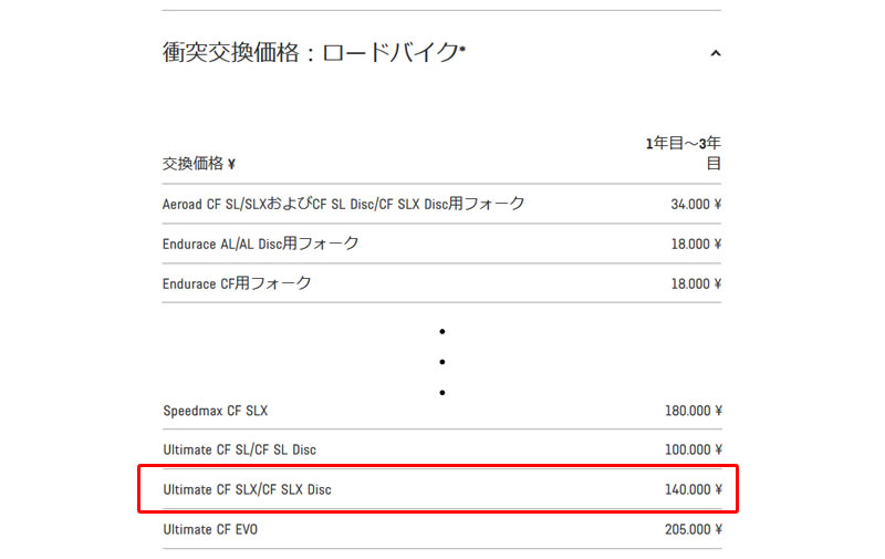 交換価格もやっぱりキャニオン