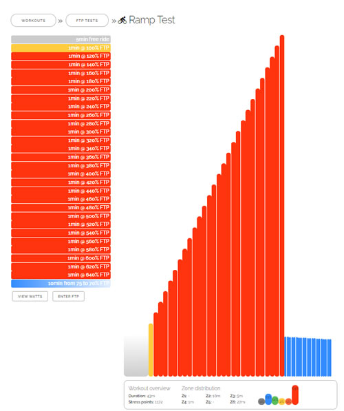 ZWIFTのRamp Testが見るからにエグイ