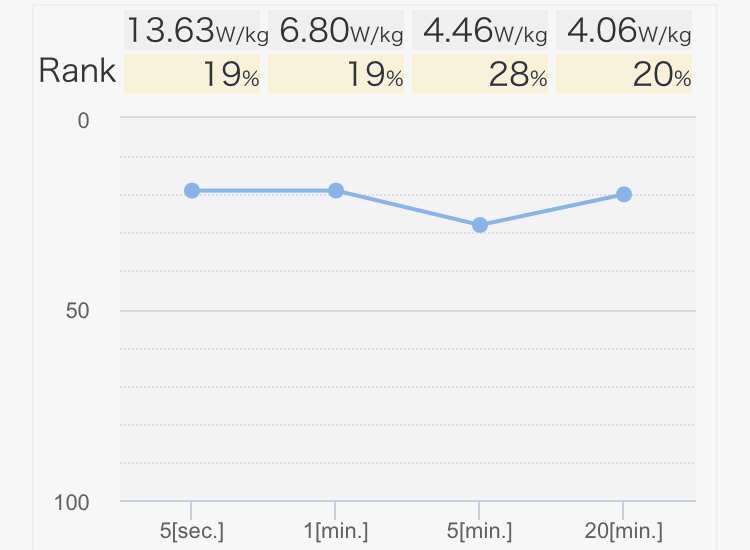 5分弱すぎ泣けるｗｗｗ