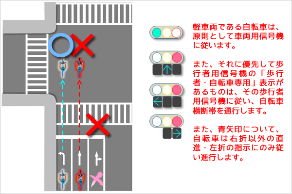 もう歩道は走れない 自転車ルール改正でロードバイクの走行はどうなる Boriko Cycle ロードバイク マウンテンバイク ブログ