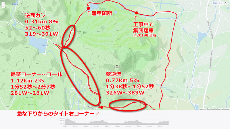 宇都宮ロードのコースを振り返る