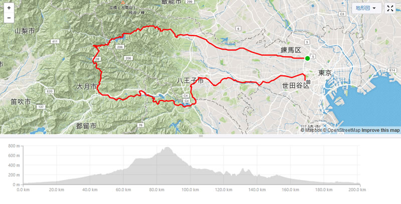 奥多摩湖～道の駅こすげ～相模原に抜ける200km 