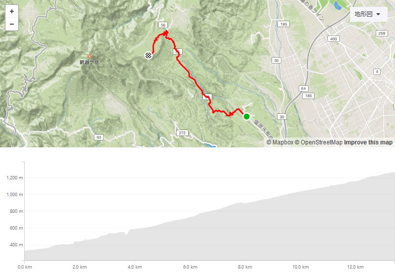 八方ヶ原は 13.4km、7.1%の難易度高いヒルクライム