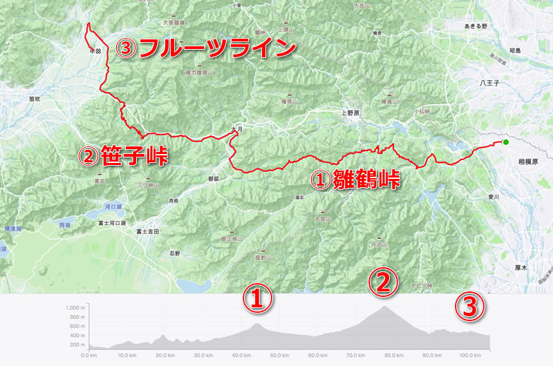 秋の味覚を発見ルート