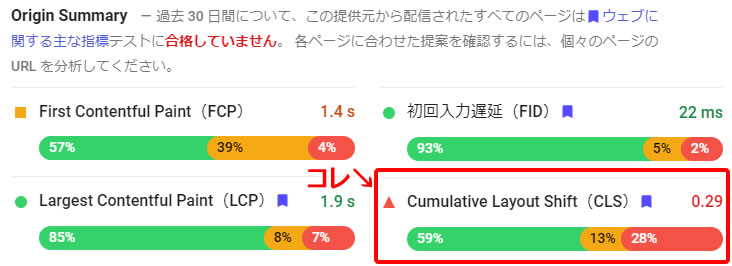 PageSpeed InsightのCLSの項目