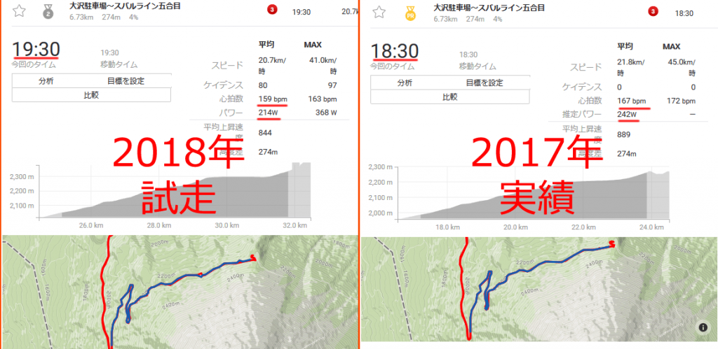 勝負を分けるラスト20分